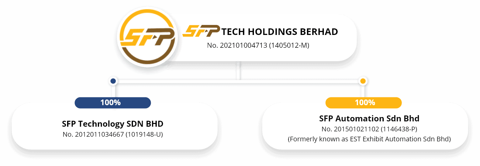 SFP_structure